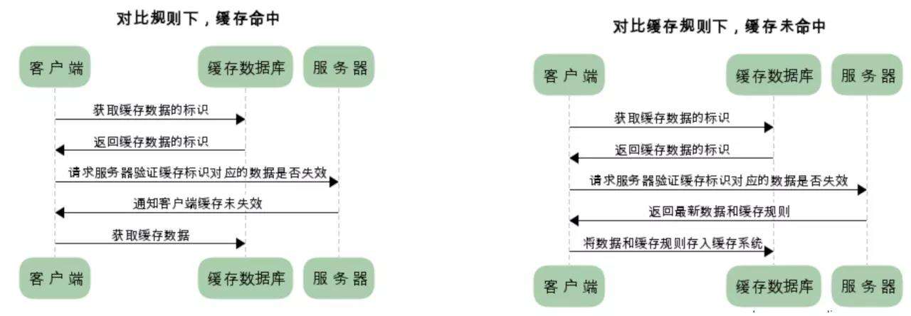 详尽 - 输入URL到页面渲染完成发生了什么
